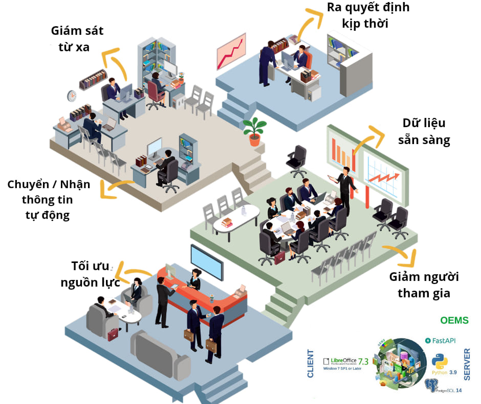 OEMS Chuyển đổi số quy trình thật đơn giản – Giới thiệu chung